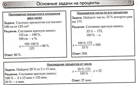 Картинки САМОСТОЯТЕЛЬНАЯ РАБОТА 5 ПРОЦЕНТЫ