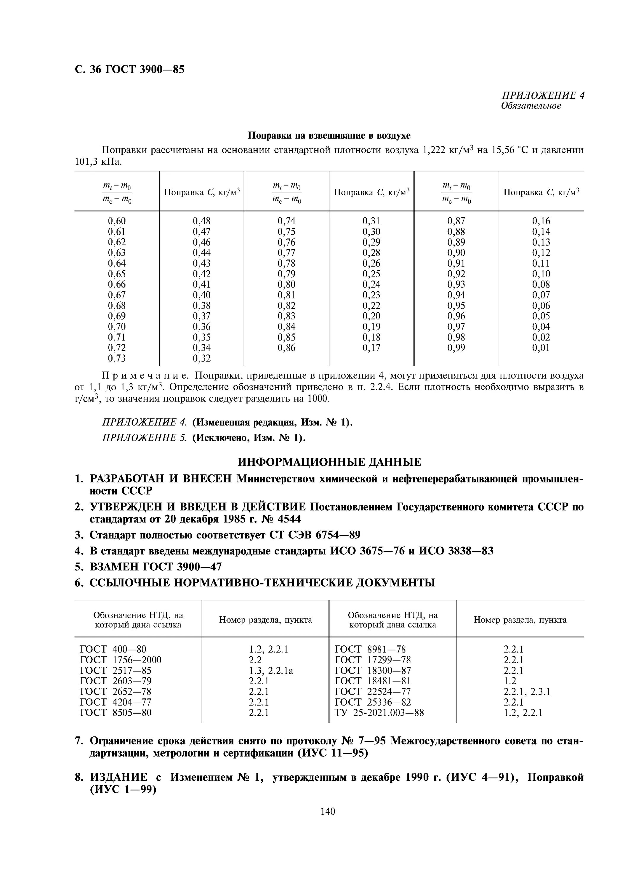 Определения плотности нефти ГОСТ 3900. ГОСТ 3900-85 нефть и нефтепродукты. ГОСТ 3900 85 плотность. ГОСТ 3900-85(изм.№1)..