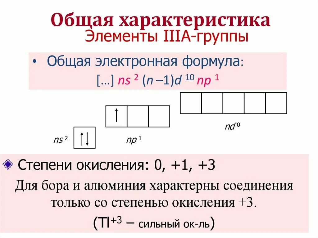 Характеристика элемента 12. Элементы IIIA группы. Общая характеристика элементов. Общая характеристика алюминия. Общая характеристика элементов III группы.