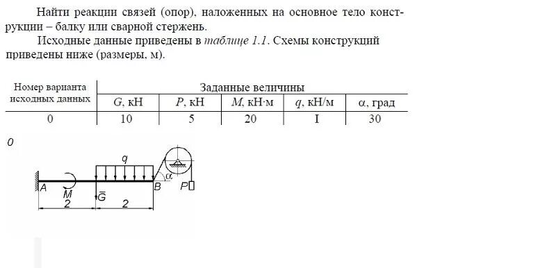 Реакции связей опор. Нахождение реакций опор. определить реакции опор твердого тела. найти реакции связей. найти реакции опор конструкции.