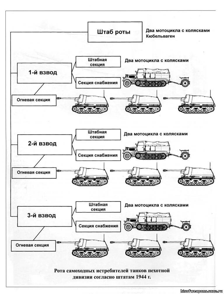 Штат танковых. Танковый полк РККА штат 1941 год. Структура дивизии вермахта 1941. Структура танковых войск СССР 1941-1945. Механизированная дивизия РККА штат 1941.