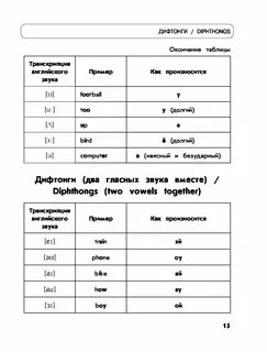 Дифтонги в английском языке таблица