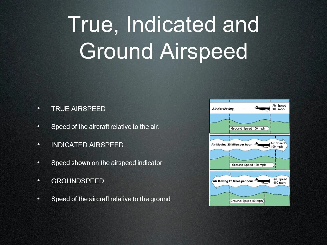 IAS indicated Airspeed. Ground Speed. True Air Speed indicating Speed. True Speed ground Speed.