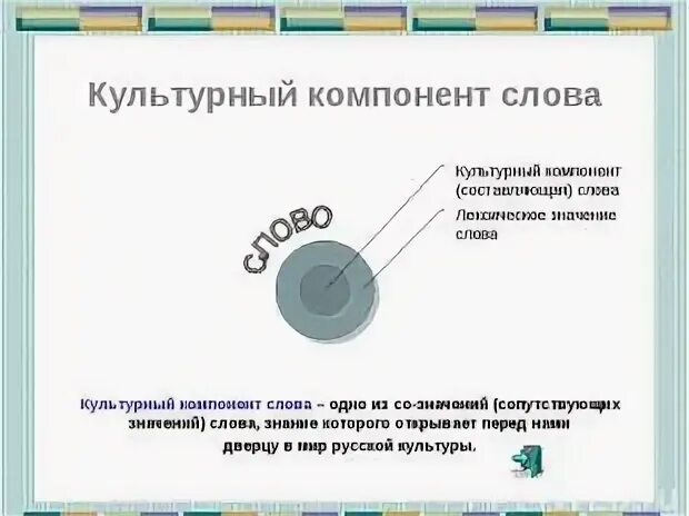 Что значит компонент