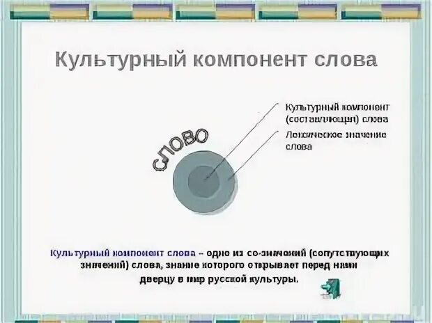 Национально культурный компонент. Культурный компонент в семантике слова.. Слово компонент. Компоненты слова.