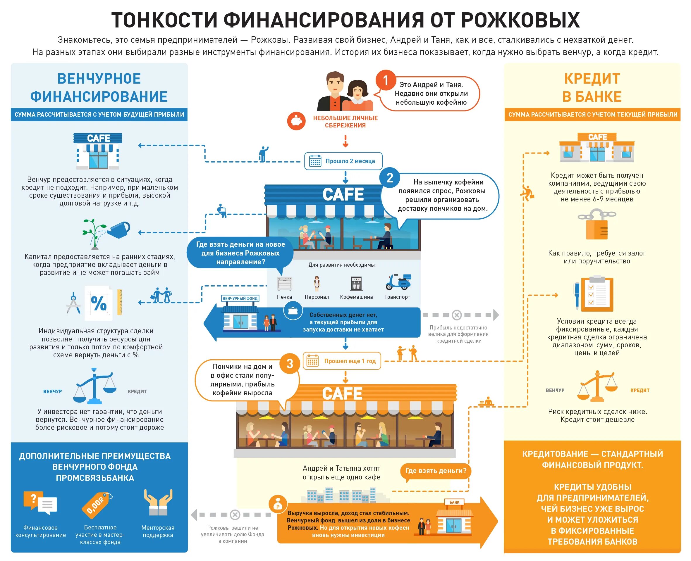 Инфографика. Инфографика перспективы развития. Инфографика схема. Инфографика бизнес.