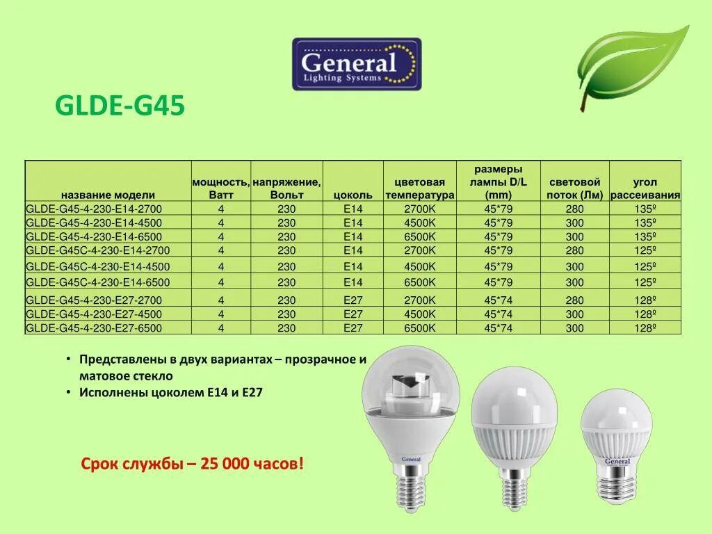 Мощность светодиодной лампы с цоколем е14. Е27 цоколь светодиодная лампа размер. Диаметр цоколя лампочки е27. Лампочка Дженерал 15 ватт g45. Максимальная мощность света