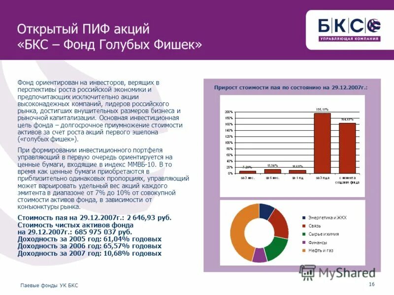 доходность пифов. пиф акций. пиф акций. пиф акций. пиф инвестиции.