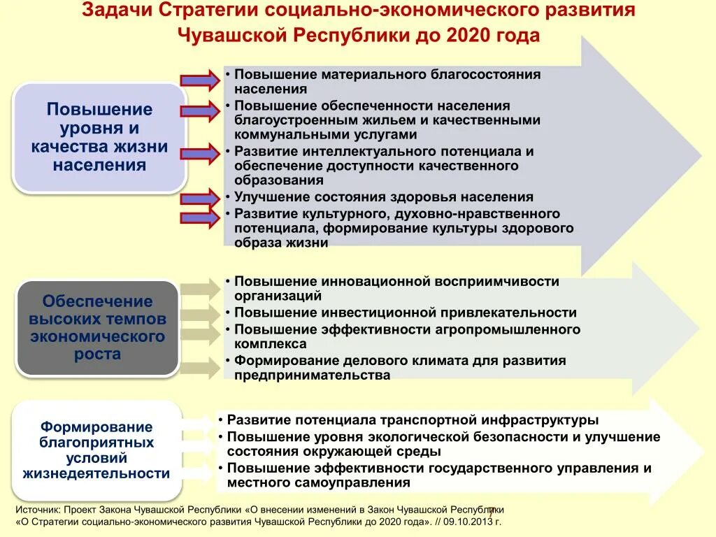 Социально экономическая стратегия краснодарского края. Задачи экономического развития. Задачи социально-экономического развития региона. Задачи стратегии развития. Задачи по стратегии.