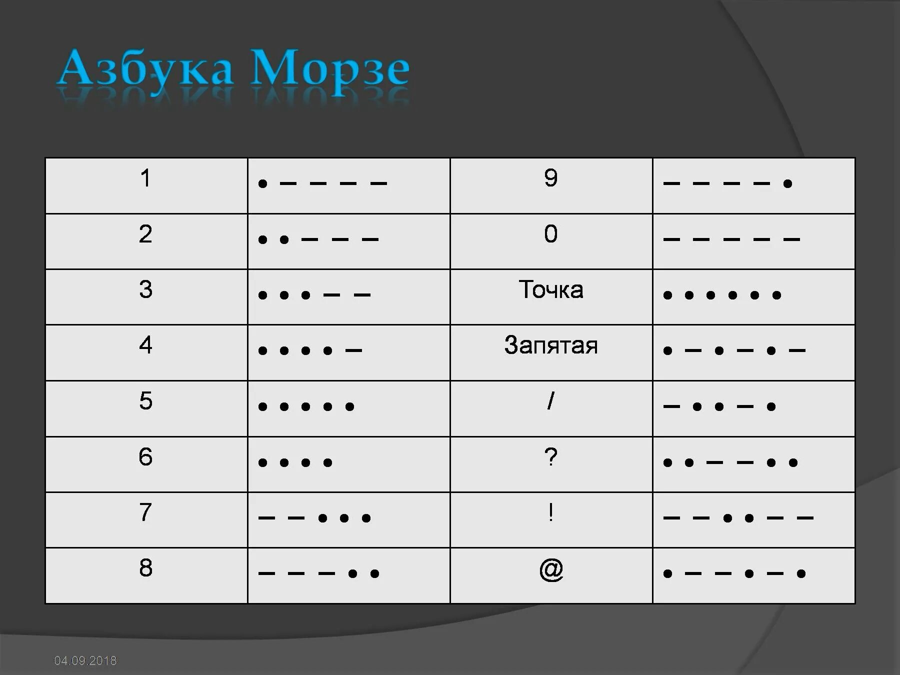 Азбука Морзе 3 тире 2 точки. Точка точка тире точка Азбука Морзе. Азбука Морзе цифры. Морзе тире тире точка точка. Азбука морзе notcoin