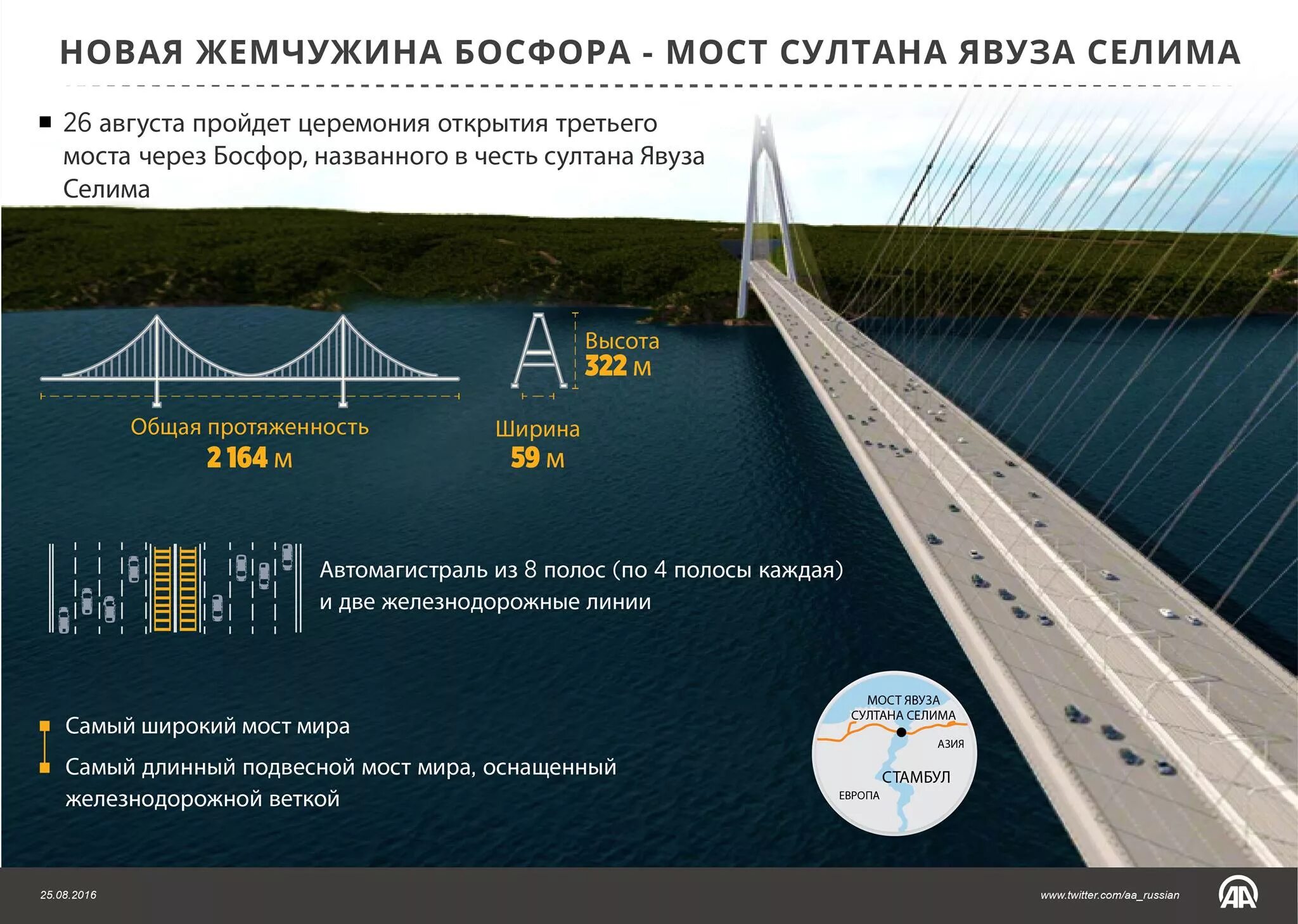 Какой длины мост. Мост Султана Селима Явуза. Вантовый мост через Босфор в Стамбуле. Мост Султана Селима Грозного через Босфор. Третий мост через Босфор.