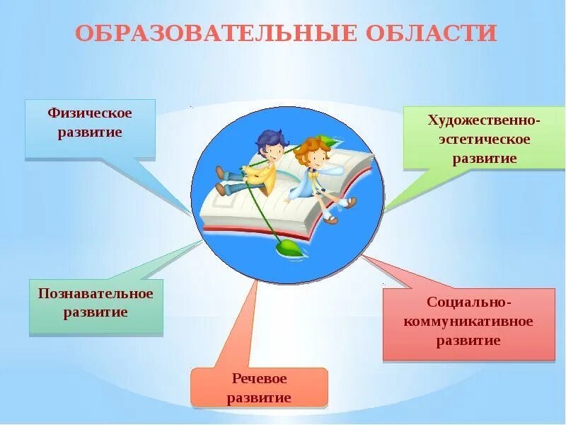 Образовательный стандарт это. Цель и стандарты образования. Собственные образовательные стандарты. Новые ФГОС 2021 закрепили возможность в образовательном процессе. Физическое образование фгос