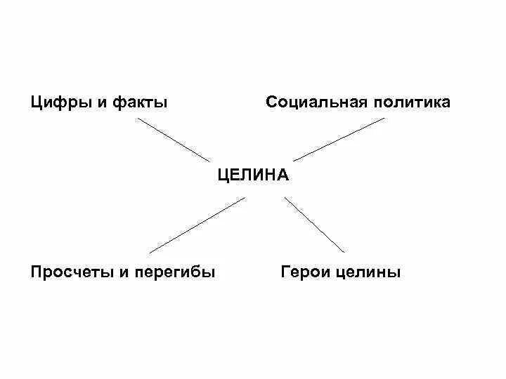 Освоение целинных земель плюсы и минусы. Освоение целины цели и задачи. Результаты освоения целины. Целина минусы. Итоги освоения целинных земель.