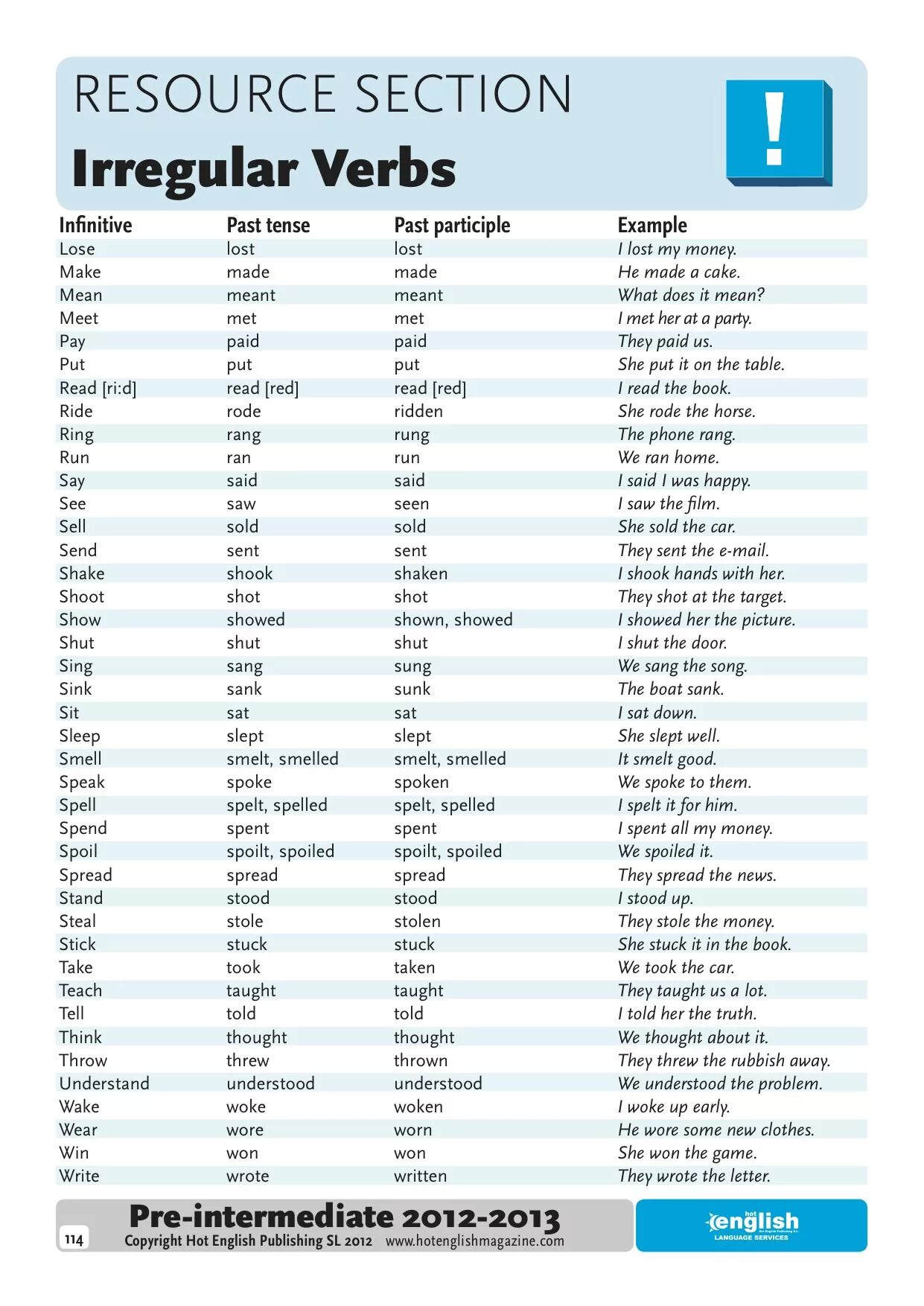 Неправильные глаголы. List of Irregular verbs английский. Неправильные глаголы английского языка. 3 Формы неправильных глаголов. Man 3 формы