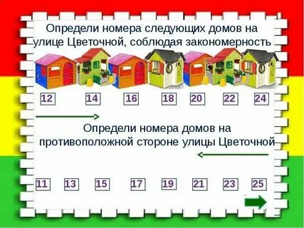 Порядок нумерации домов