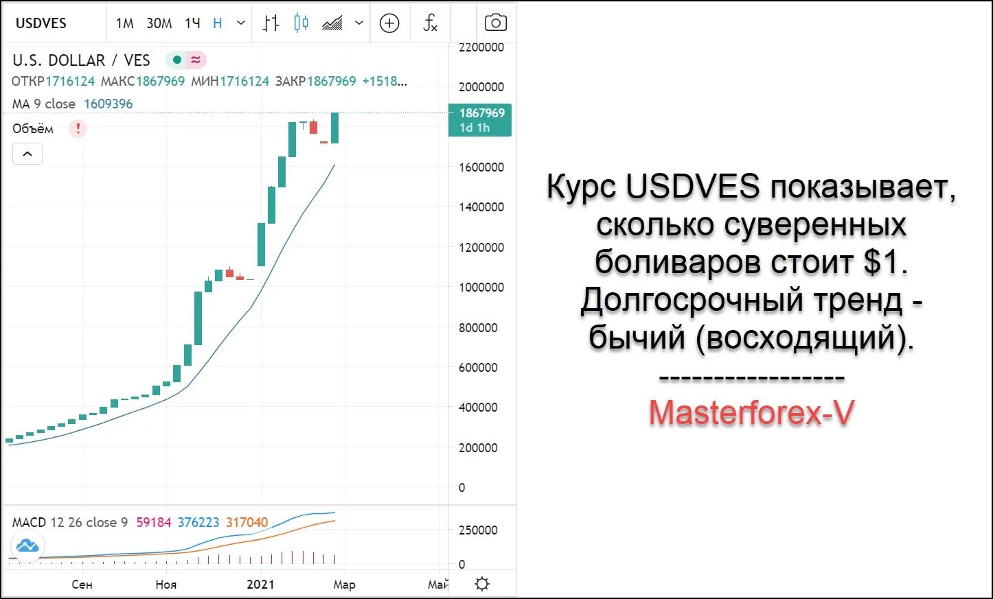 Доллар курс рубля май