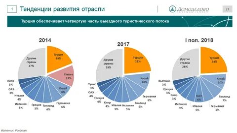 Платежи в турцию