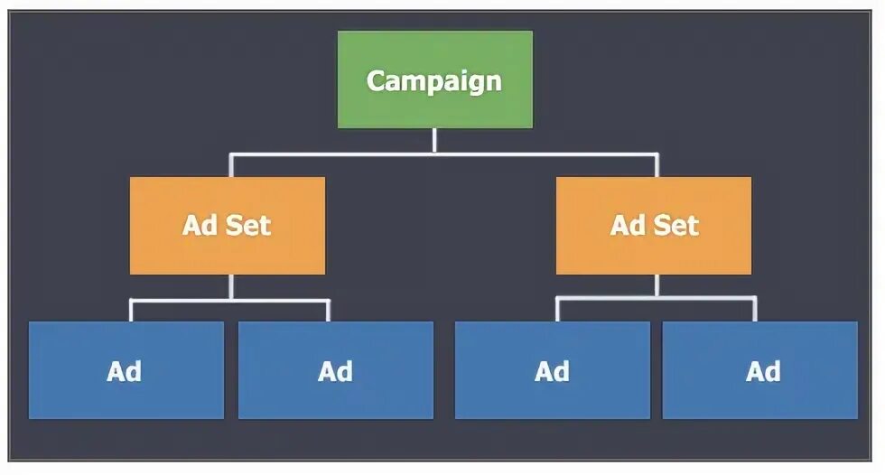 Company campaign