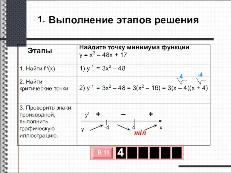 Точка минимума y x x2 1