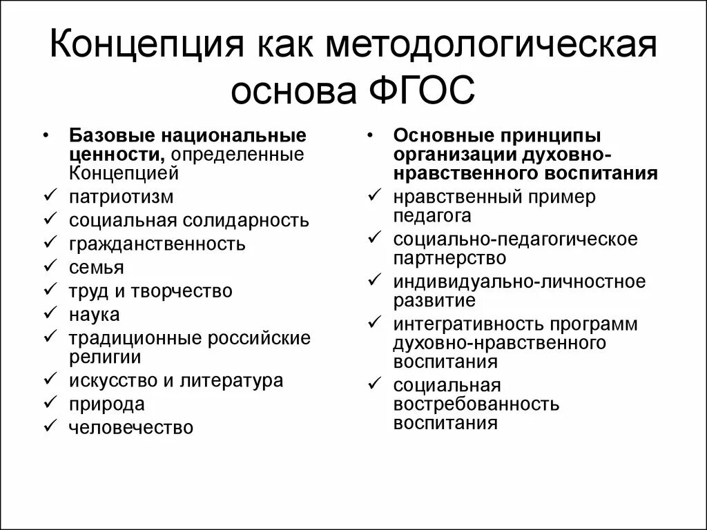 Базовые национальные ценности это по ФГОС. Базовые национальные ценности ФГОС. Национальные ценности. Традиционные базовые ценности.