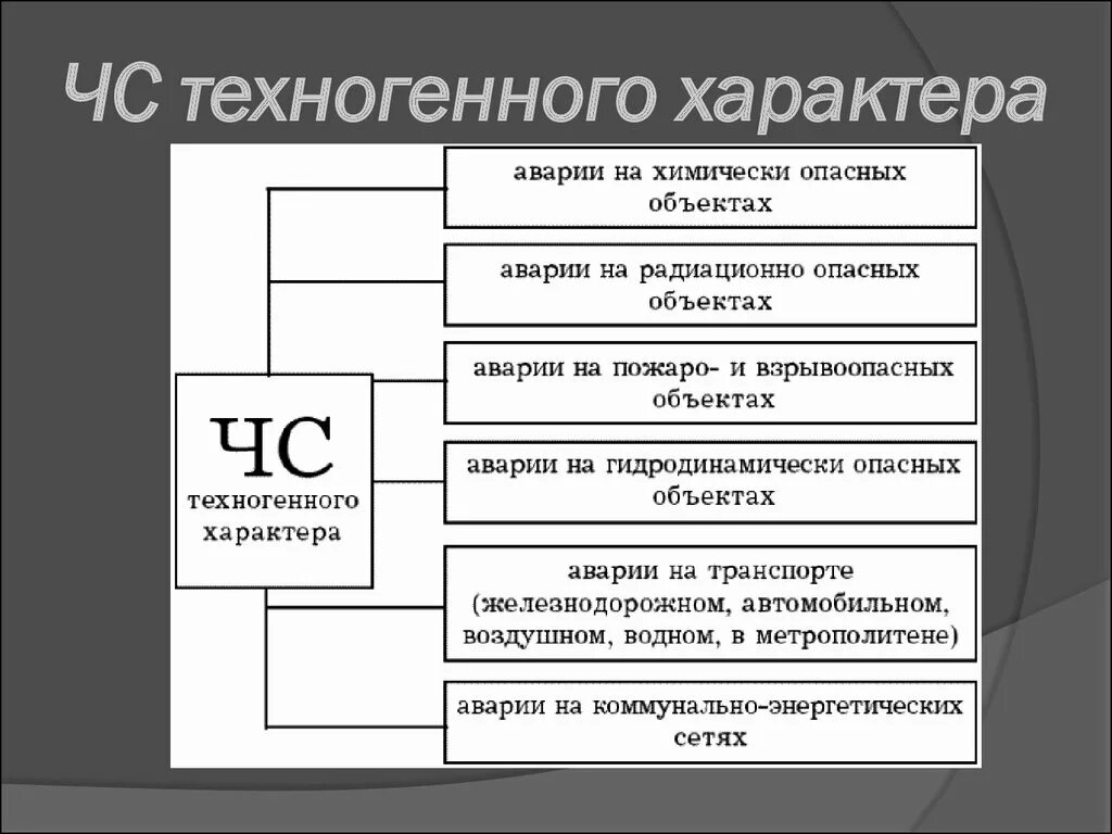 Тест чс природного техногенного характера. ЭС техногенного характера. ЧС техногенного характера. ЧС техногенныххаркатера. Чрезс техногенного характера.