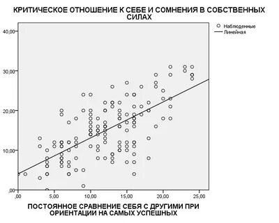 Критическое отношение к жизни