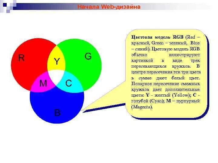 Какого цвета нет в цветовой модели rgb. Какого цвета нет в цветовой модели rgb
