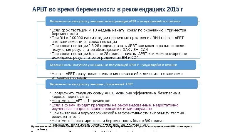 Рекомендации авок по противодымной вентиляции. Рекомендации 2015. Арв терапия при беременности. Рекомендации авок по противодымной вентиляции. Рекомендации 2015.