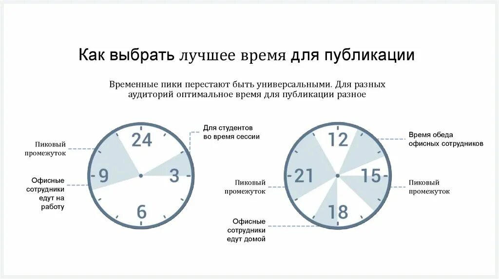 Время выбирать 03. Лучшее время для публикации. Лучшее время для публикации в инстаграме. Лучшее время для постов в ВК. Лучшее время для размещения постов.