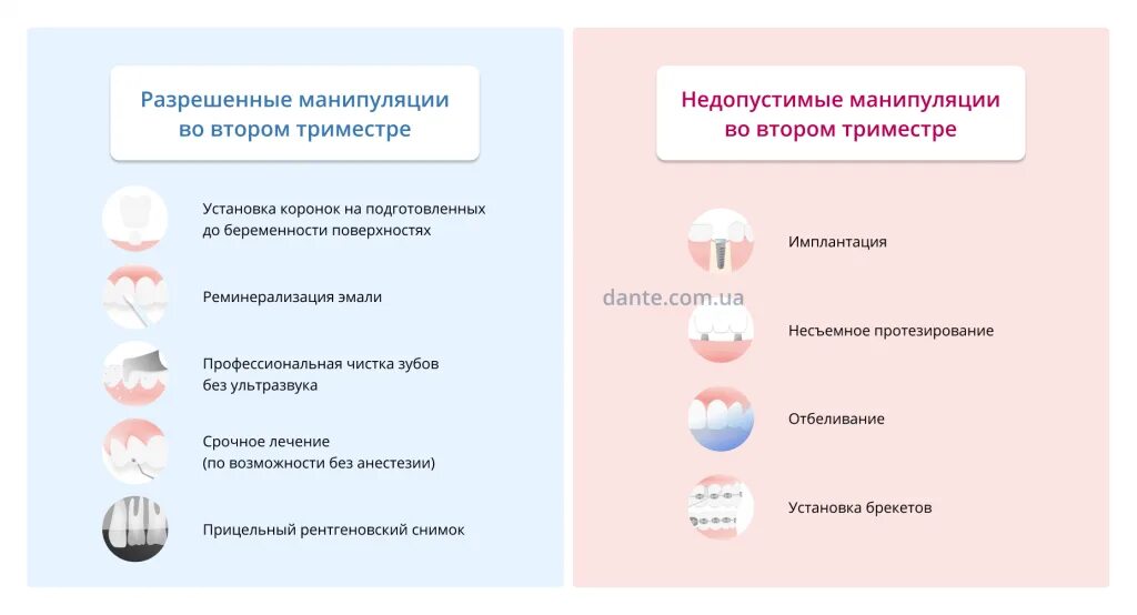 Стоматология при беременности. Лечение зубов во время беременности. Можно ли беременным лечить зубы во 2 триместре. Лечение зубов при беременности 2 триместр.