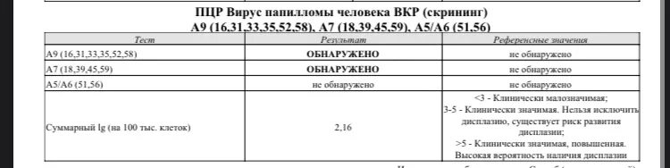 ВПЧ Тип 33,68. Вирус папилломы человека типы. ПЦР вирус папилломы человека.