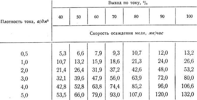 Плотность тока для меди. Допустимая плотность тока. Плотность тока для меди таблица. Плотность тока в Медном проводе.