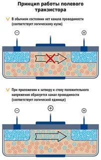 Пузырьков принцип действия