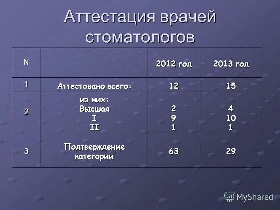 Категория подтвердить врачу