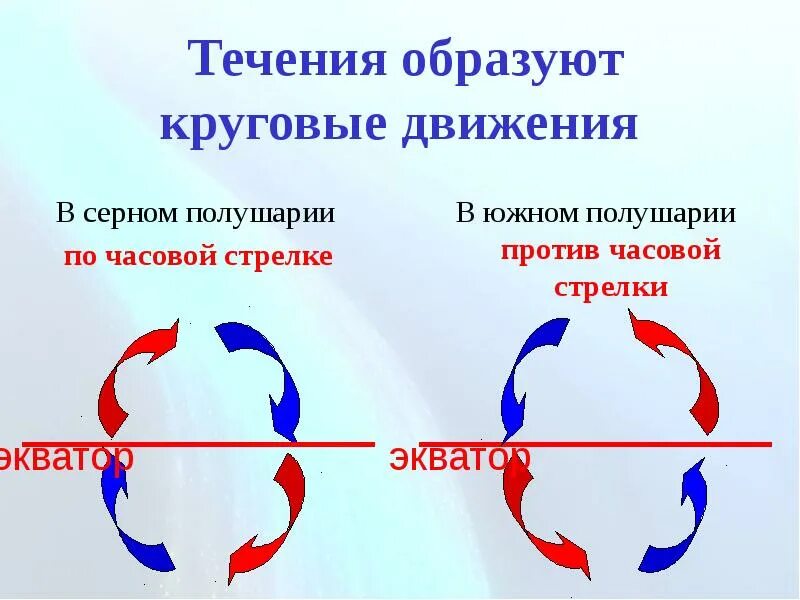 Три группы течений. Течения образуют круговые движения. Круговорот течений. Круговое течение в океане. Течения.