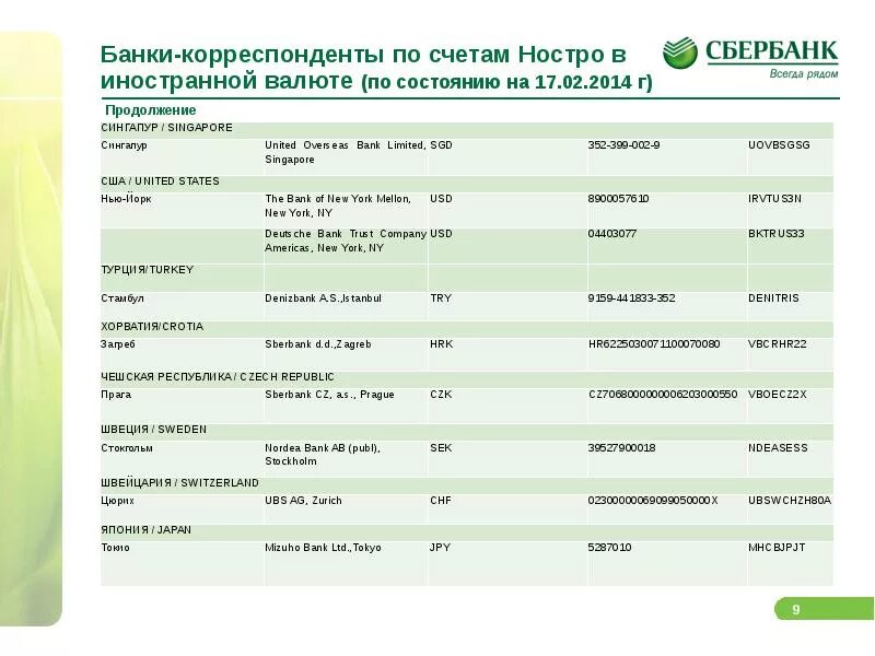 Банки-корреспонденты по счетам ностро в иностранной валюте. Корреспондентские счета банков. Банковский счет банка. Корреспондентский счет в банке России. Корреспондентский счет цифры