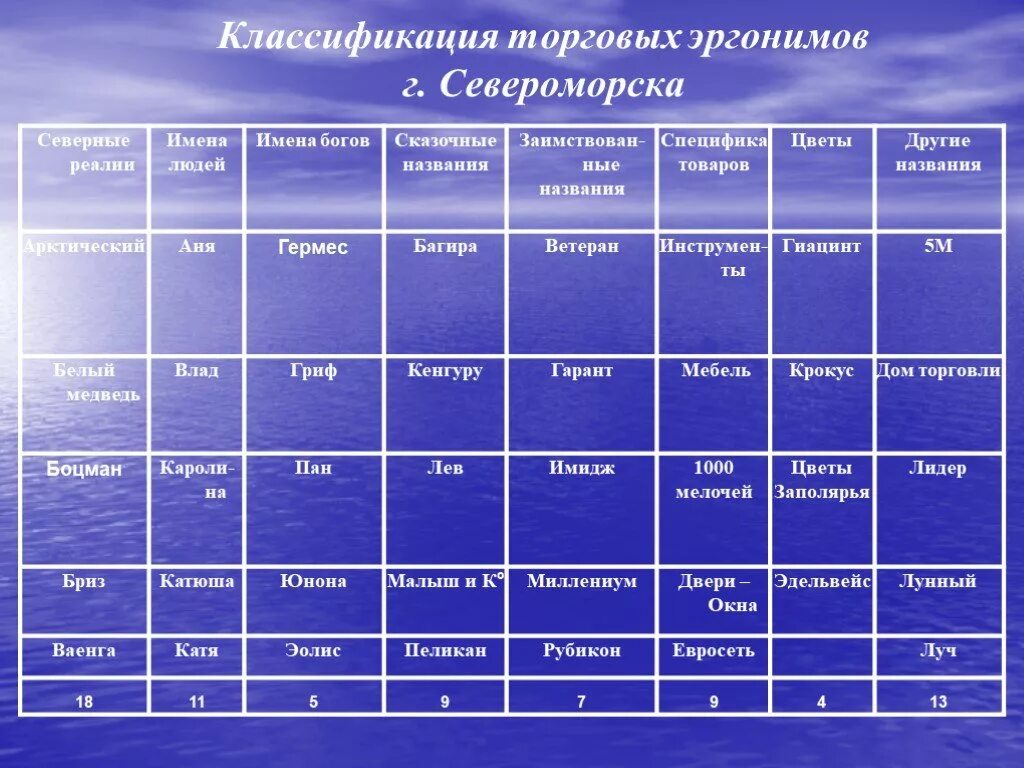 Южный океан таблица. Абсцесс легкого дифференциальная диагностика таблица. Туберкулома дифференциальная диагностика. Туберкулема легких дифференциальная диагностика. Абсцесс легкого дифференциальная диагностика.