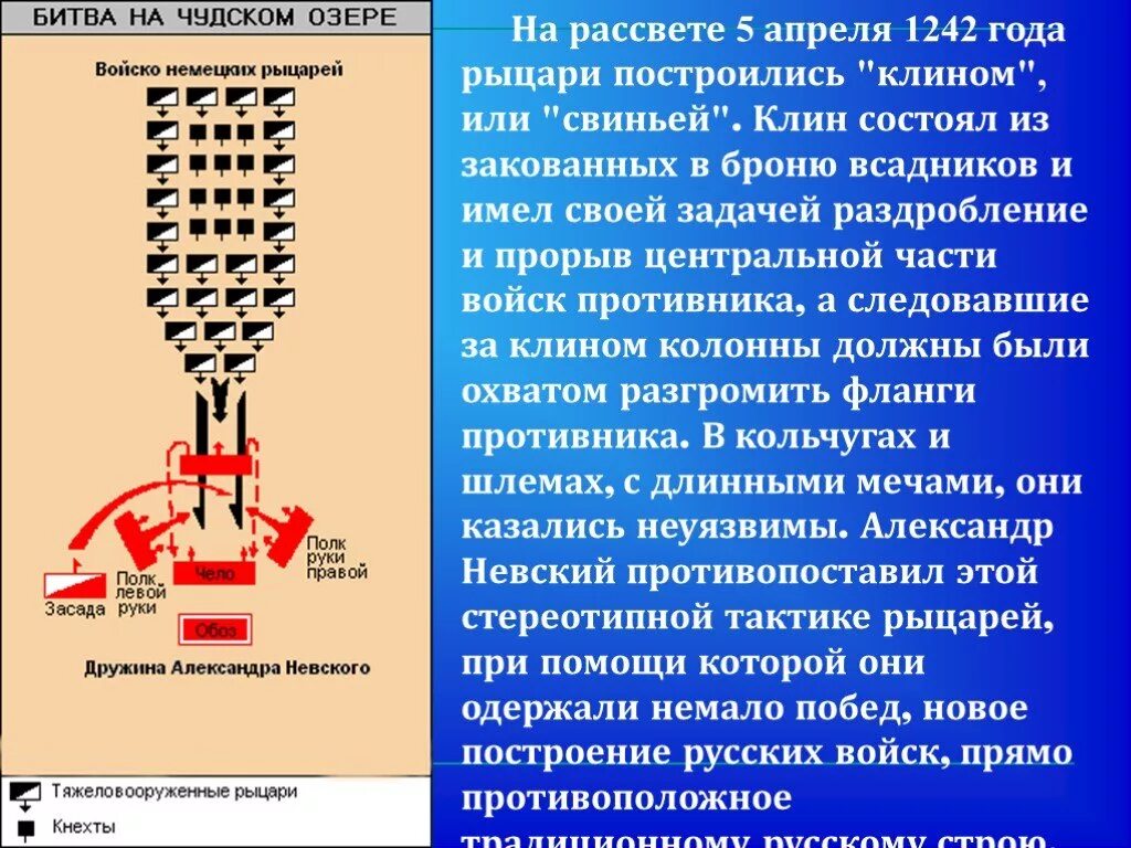 Боевое построение немецких рыцарей. Клин немецких рыцарей. Построение войска клином. Боевой порядок немецких рыцарей. Свинья построение войск.