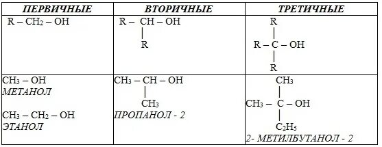 3 Метилбутанол 2 структурная формула. 2-Метилбутанола-2 с HCL. 2 Метилбутанол 2. 2 2 Метилбутанол 2. 2 метилбутанол 1 реакции