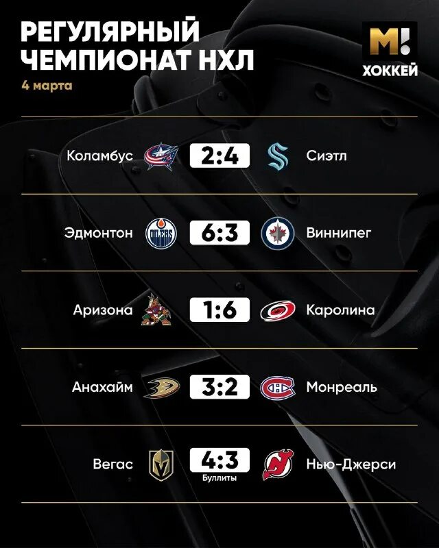 Матч тв афиша. Результаты хоккейных матчей сегодня кхл. Матч тв. Программы на тв про футбол. Расписание канала матч.