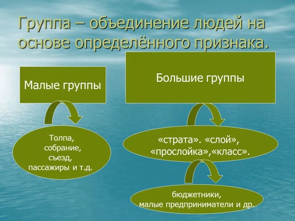 Специфически большие группы