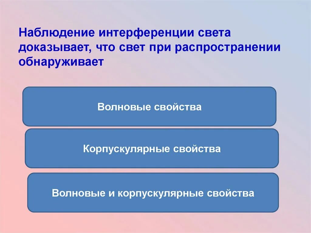 Что доказывает интерференция