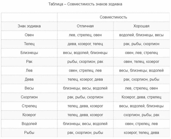 Мужчина лев женщина рыбы совместимость в любви. Совместимость знаков зодиака в любви весы женщина и мужчина Овен. Процентная таблица совместимости знаков. Таблица знаков зодиака по месяцам совместимость. Гороскоп на совместимость знаков.