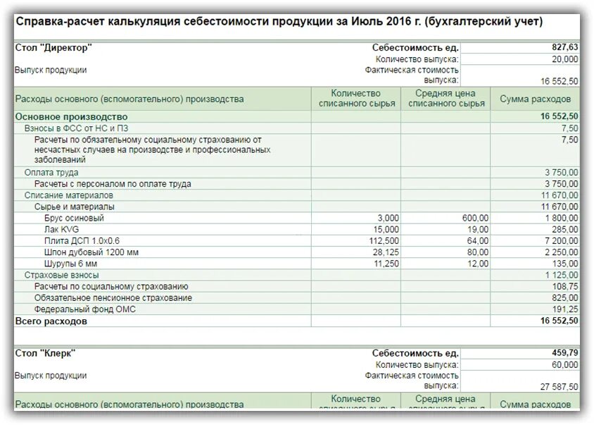 Учет по средней стоимости. Калькуляция фактической себестоимости продукции 1с. Справка расчет с затратами на производство. Справка расчет калькуляции себестоимости. Справка расчет калькуляция себестоимости продукции.