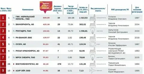 Список организаций красноярска