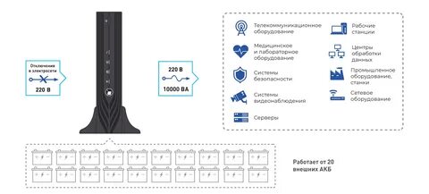 Skat ups 10000 rack