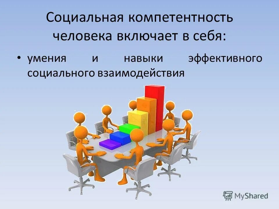 Компетентность социального взаимодействия. Социальные компетенции. Социальные навыки и компетенции. Компетенция это. Социально личностные компетенции.