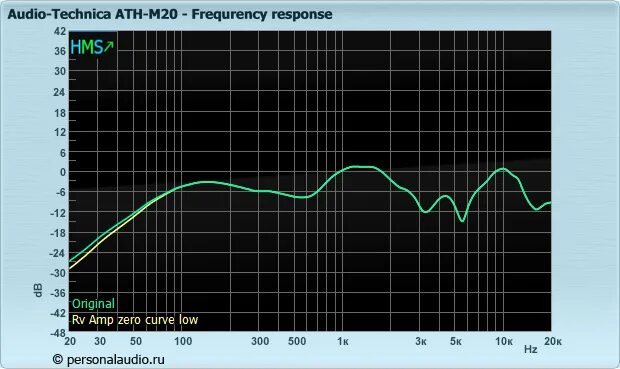 Dt 990 ачх. Shure srh840 ачх. ачх dt 880. sennheiser ie 100 pro ачх. dt 990 pro ачх.