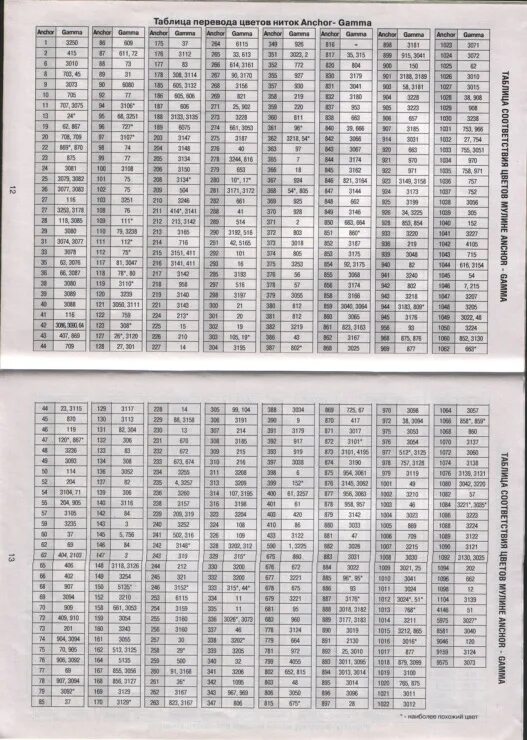Нитки гамма таблица перевода. Таблица соответствия мулине Анкор и гамма. Таблица соответствия мулине ДМС И Анкор. Таблица соответствия цветов ниток мулине Gamma DMC Anchor Madeira. Таблица перевода DMC В гамму.