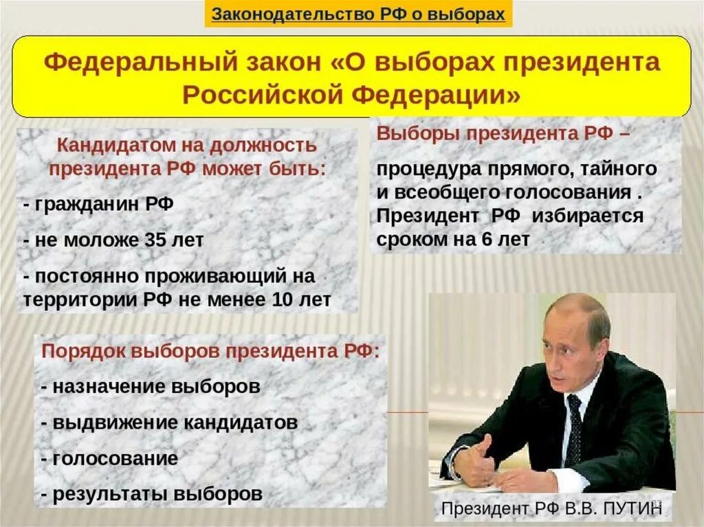 Законодательство РФ О выборах. Выбор президента РФ. Законодательство о выборах президента РФ.